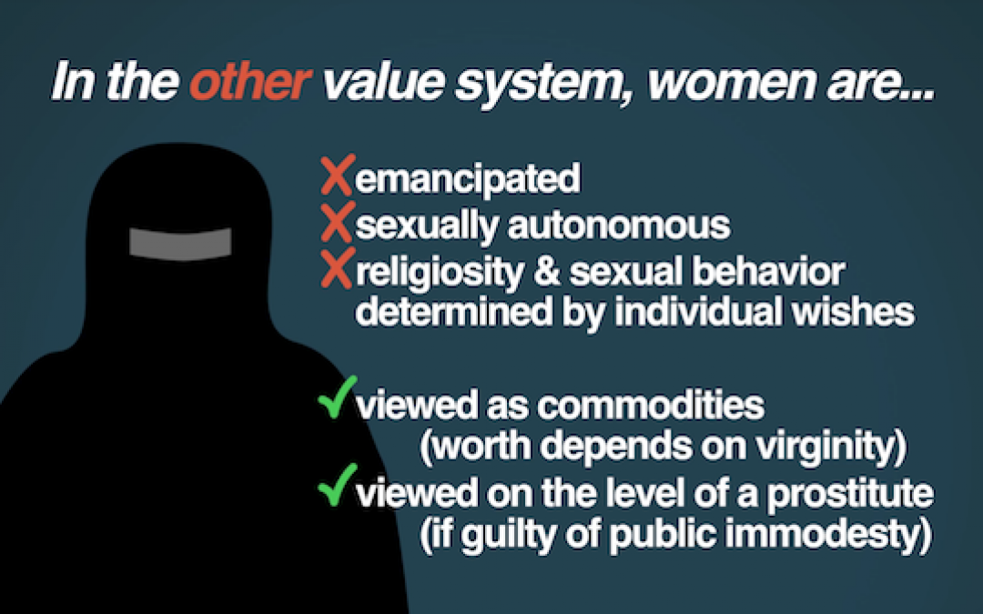Do Western Feminists Hate Muslim Women?