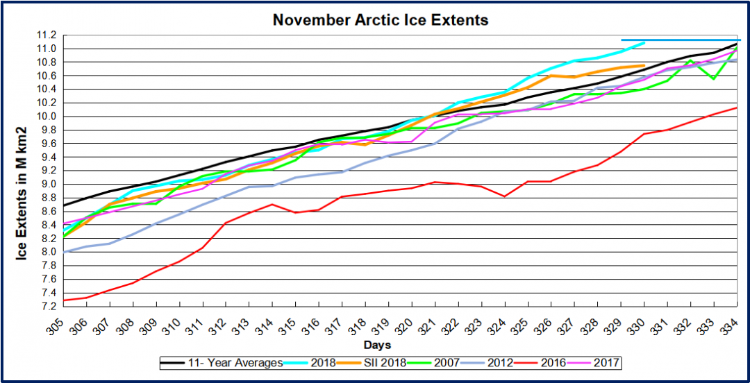 arctic2018330-1080x552.png