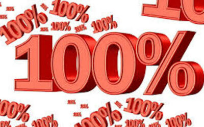 Survey Of Corporate Financial Officers: 100% Expect Recession To Start In The Months Ahead
