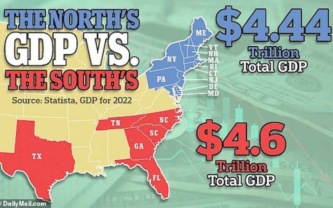 For First Time in History, Southern States Contribute More to U.S. GDP than the North