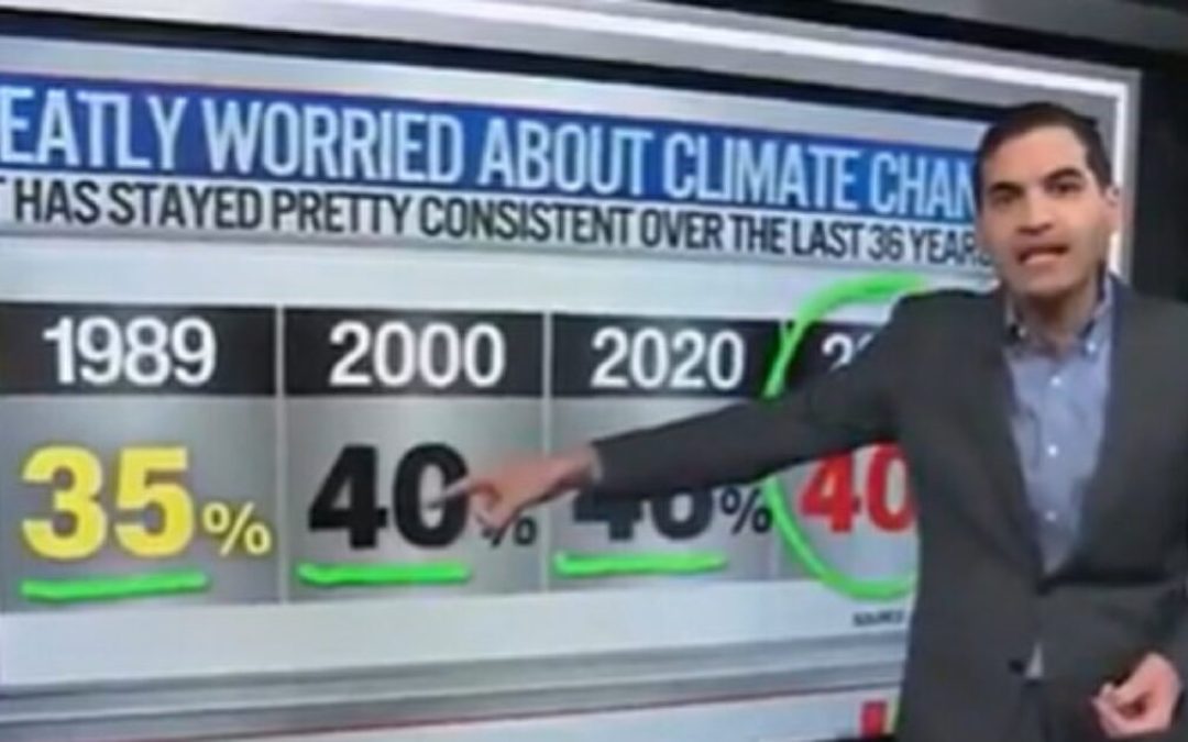 CNN Stunned to Discover that Americans Don’t Care about Climate Change